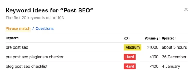 pre post seo keyword find