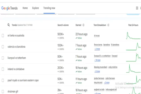 Google Trends SEO Success formula