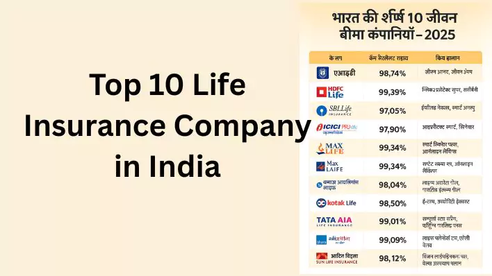 Top 10 Life Insurance Company in india Top 10 Life Insurance Companies, HDFC Life Insurance, SBI Life Insurance, ICICI Prudential Life Insurance, Bajaj Allianz,